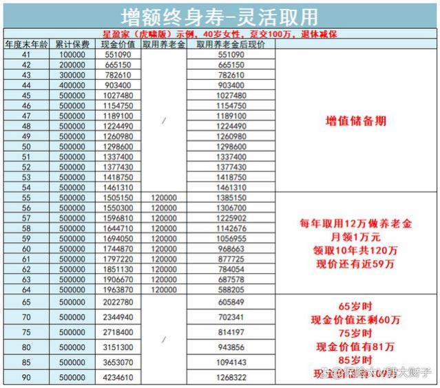 200万存款换每年12万年薪，55岁稳稳躺平