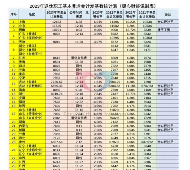 1964年出生，2024年2月退休，工龄40年，养老金能领4000元吗？