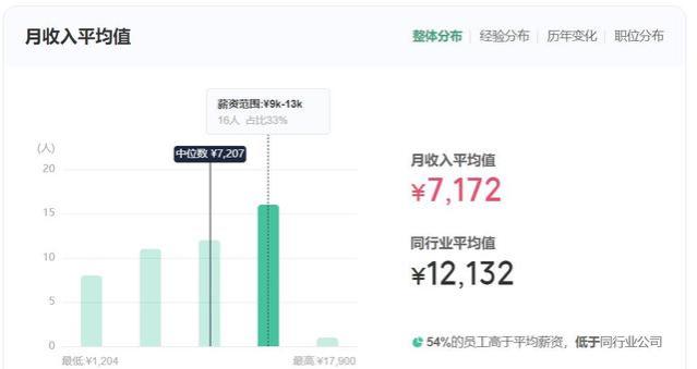 古井贡员工自爆年终奖、年薪，网友说：这在亳州算天花板吗？