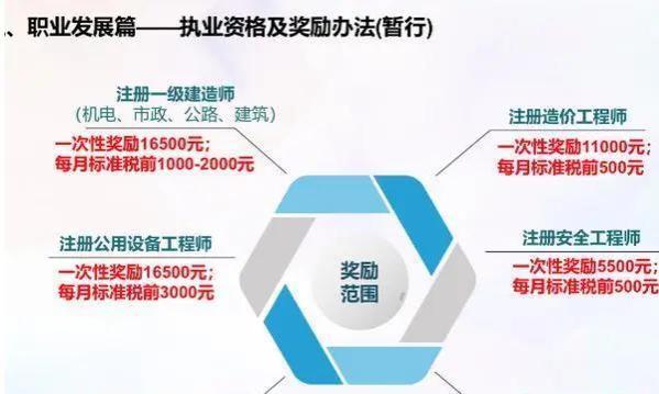 性价比十分不错上海建工薪资待遇分享