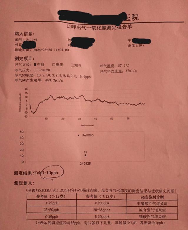 工资下降，一次咳嗽花掉了430多个大洋