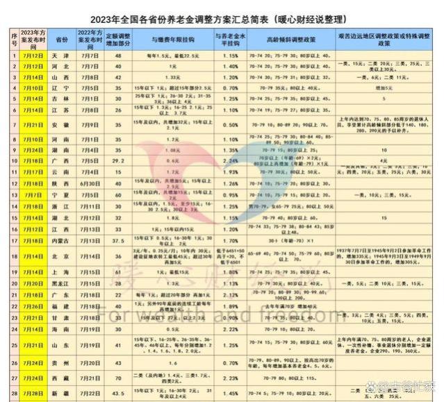 2024年养老金调整方案会何时公布？多少岁的老人可以多涨养老金？