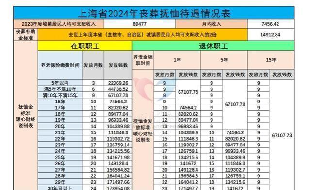 2024年养老金继续上涨，增长的钱从哪里来？分析一下养老金的来源