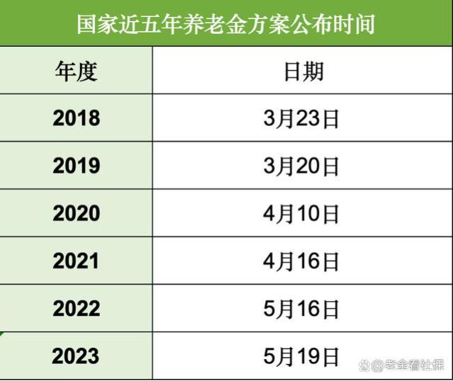 2024年，退休人员养老金会否延期？看看这两点关键信息