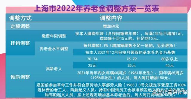 2024年上海市养老金调整方案会怎样？我们了解下近三年的调整变化