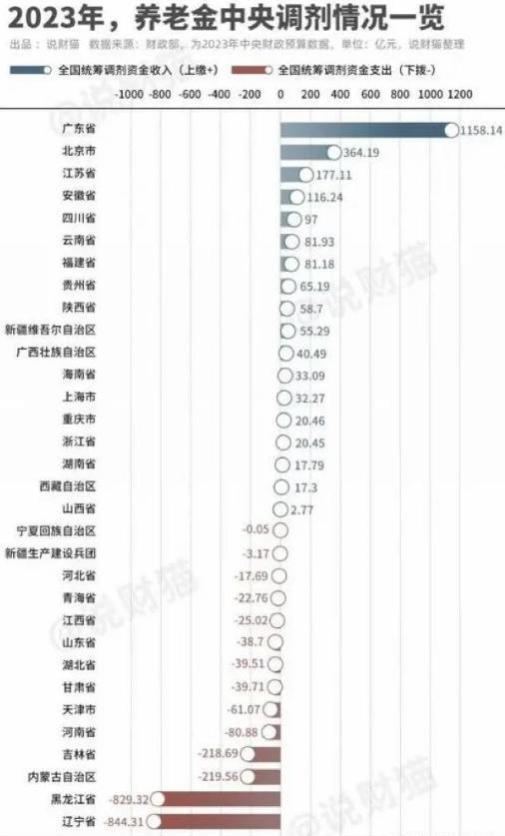 官方两大部门发声？退休问题再添新变