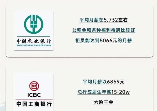 6大行应届生薪资待遇流出，没有对比就没有伤害，网友：差距明显