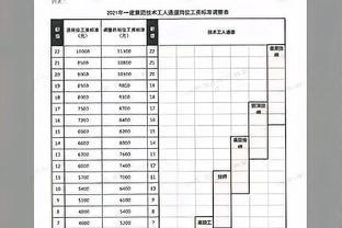 性价比十分不错上海建工薪资待遇分享