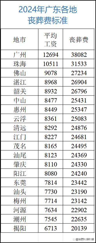 2024年广东省政府机关和事业单位退休人员遗属待遇政策解读！