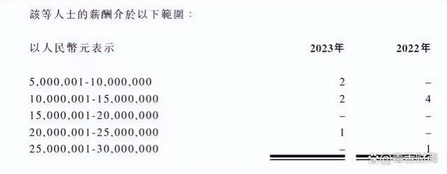 银行降薪：有人年薪2000万，有人月薪1100元