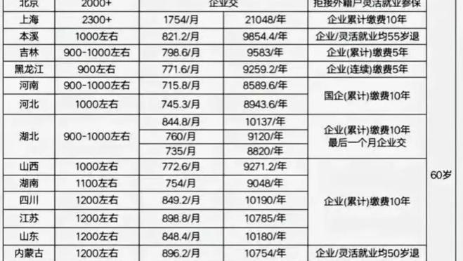 2024年，31省份居民养老金标准出炉，来看看你是多少？