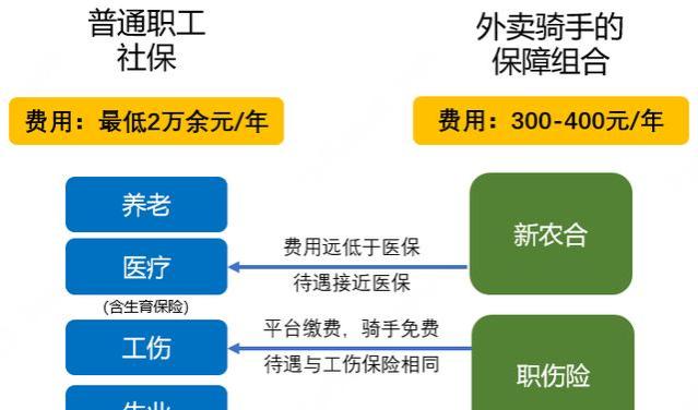 多省份上调！你的工资不能低于这个数