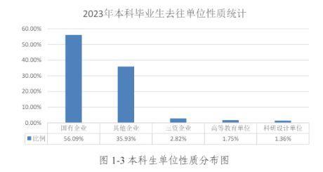 哈尔滨工程大学是国防七子吗？值得读吗？专业强，就业稳，值得！