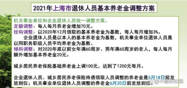 2024年上海市养老金调整方案会怎样？我们了解下近三年的调整变化