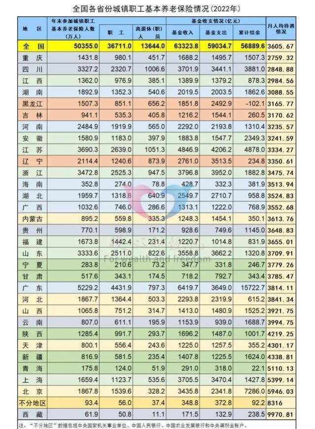 2024年养老金继续上涨，增长的钱从哪里来？分析一下养老金的来源