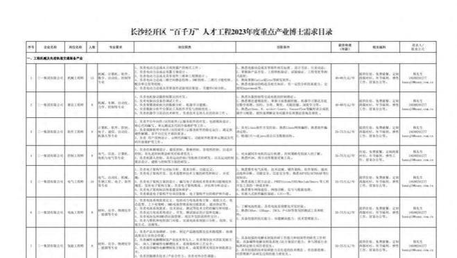 平均年薪50万元！长沙公布一批紧缺人才需求目录！