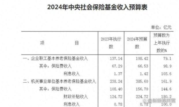 人社部发布关键数据：去年养老金涨幅3.8%，今年涨幅预测是多少？