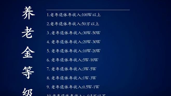 “<span style='color:red'>退</span><span style='color:red'>休</span><span style='color:red'>金</span><span style='color:red'>等</span><span style='color:red'>级</span><span style='color:red'>表</span>”<span style='color:red'>出</span><span style='color:red'>炉</span>，<span style='color:red'>共</span>十<span style='color:red'>级</span>，1<span style='color:red'>级</span>到6<span style='color:red'>级</span>生活无忧，<span style='color:red'>看</span><span style='color:red'>你</span>在<span style='color:red'>哪</span><span style='color:red'>一</span><span style='color:red'>级</span>