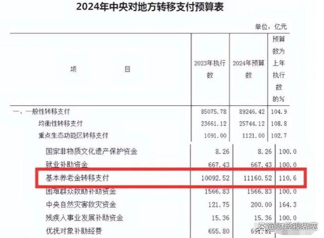 人社部发布关键数据：去年养老金涨幅3.8%，今年涨幅预测是多少？