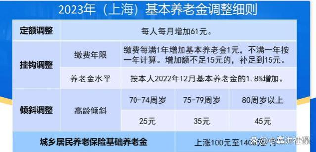 2024年上海市养老金调整方案会怎样？我们了解下近三年的调整变化