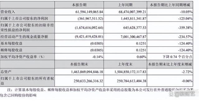 王石主动放弃万科千万退休金，年轻妻子田朴珺承担家庭财务！