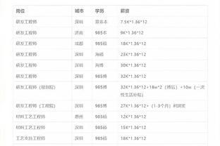 比亚迪2024届应届生各岗位薪资曝光！最高50+万，快来围观～