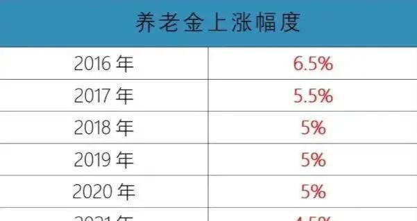 深圳部分退休人员将增加两笔钱：2023年重算补发，2024养老金上涨