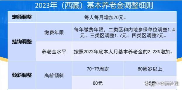 2024年养老金调整动态引关注，让我们回顾一下去年31省份调整方案