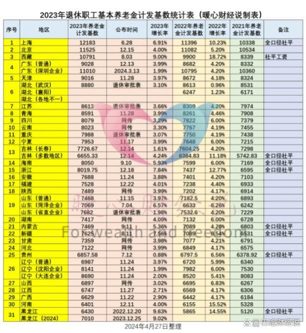 机关事业单位职工2024年9月之后退休，养老金是怎么计算的？