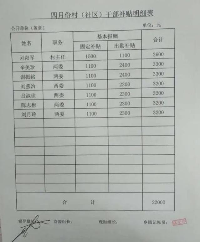 2024年村干部工资新标准来了：新一届村干部每月多少工资？