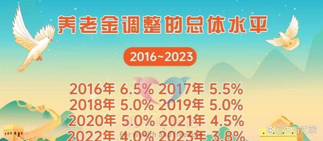 2024年养老金调整方案会何时公布？多少岁的老人可以多涨养老金？