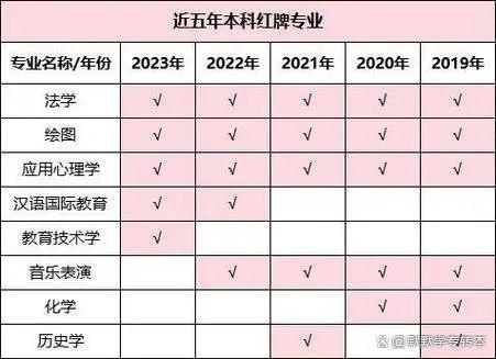 这5类本科生，就不要再凑热闹考研、考公、考编了