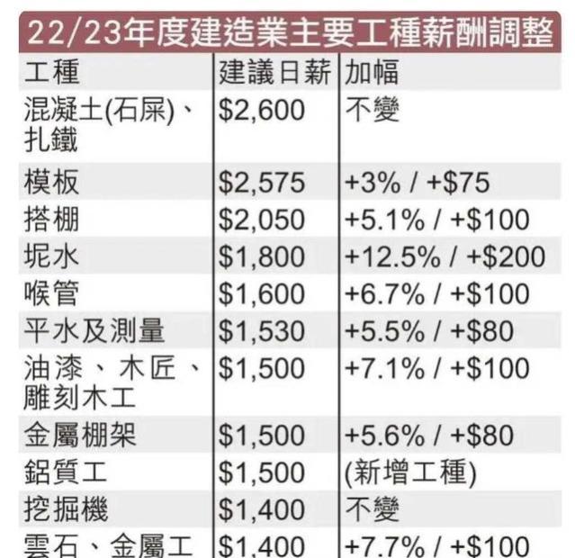 我工作4年才9000，新来同事15000，主管逼我辞职，隔月公司亏百万