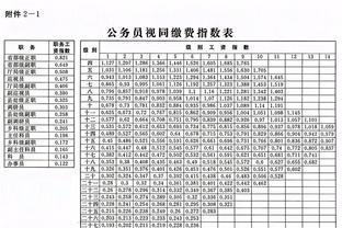 2024年退休，由二级主任科员升为一级主任科员，养老金能提高吗？