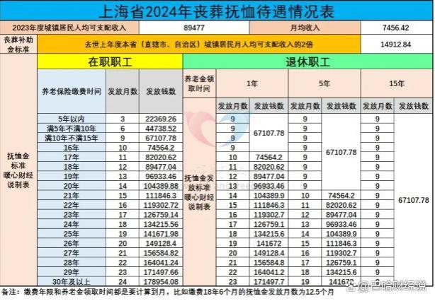 今年上海市养老金计算公式是如何计算？工龄30年可领多少养老金？