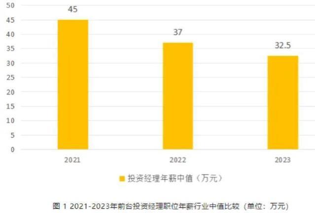 集体大降薪，最高降40%