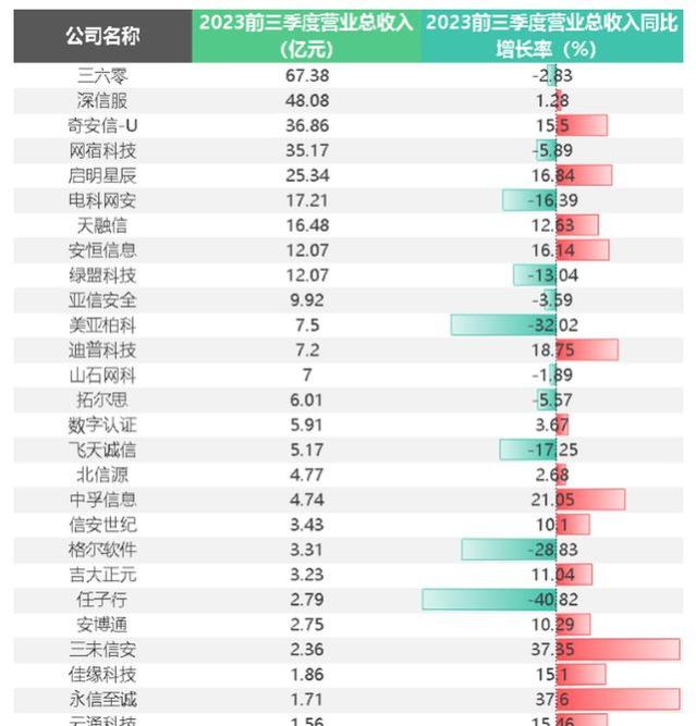 网络安全惊天剧变！大公司集体裁员，行业危机即将全面爆发？