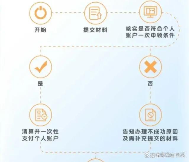 未达到法定退休年龄，养老保险个人账户可以提前提取吗？