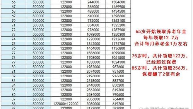 200万存款换每年12万年薪，55岁稳稳躺平