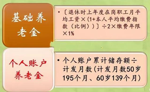 我爸参保300%，朋友参保60%，退休才知我爸养老金并不是人家5倍