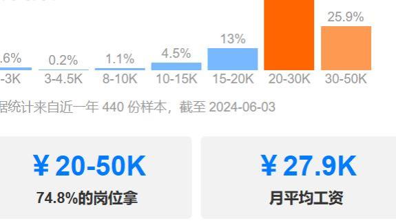 什么情况？嵌入式BSP驱动开发竟然月薪17K？！