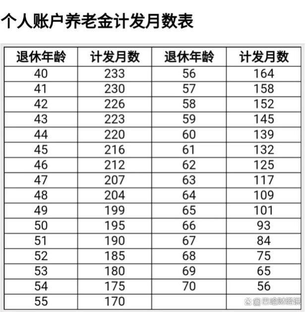 机关事业单位职工2024年9月之后退休，养老金是怎么计算的？