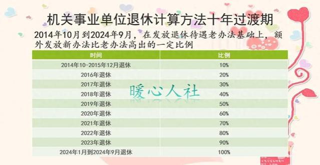 2024年退休，由二级主任科员升为一级主任科员，养老金能提高吗？