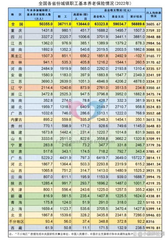 2024年上海市养老金调整方案会怎样？我们了解下近三年的调整变化