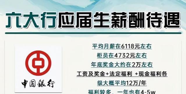 6大行应届生薪资待遇流出，没有对比就没有伤害，网友：差距明显